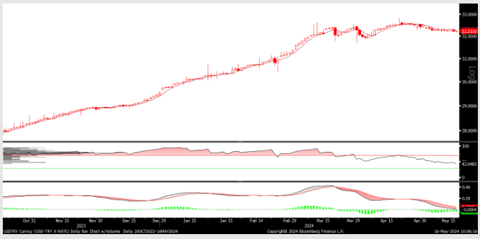 FX analizi