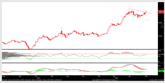 FX analizi