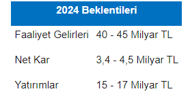 Şirket haberleri