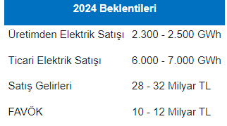 Şirket haberleri