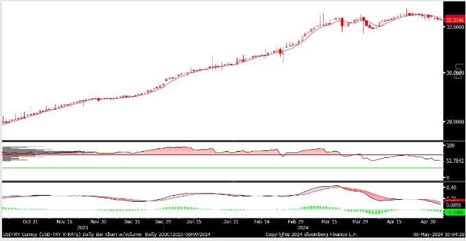 FX analizi