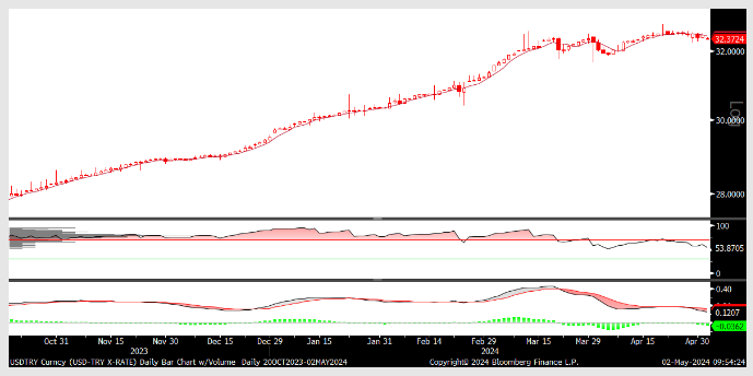 FX analizi