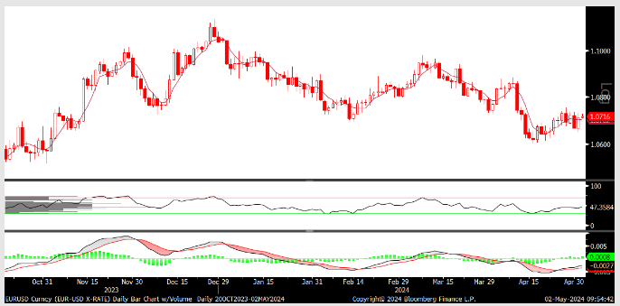 FX analizi