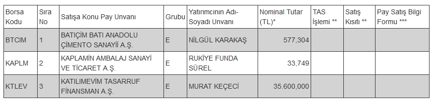 Borsada işlem gören tipe dönüşüm duyurusu