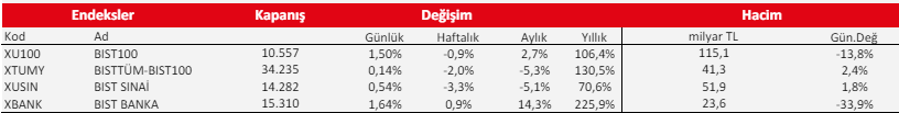 Teknik bülten