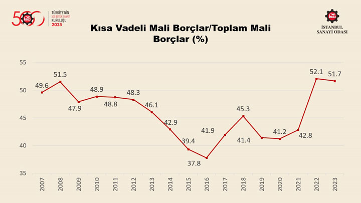 “Türkiye’nin 500 Büyük Sanayi Kuruluşu Araştırması-2023” Sonuçlarını Açıkladı