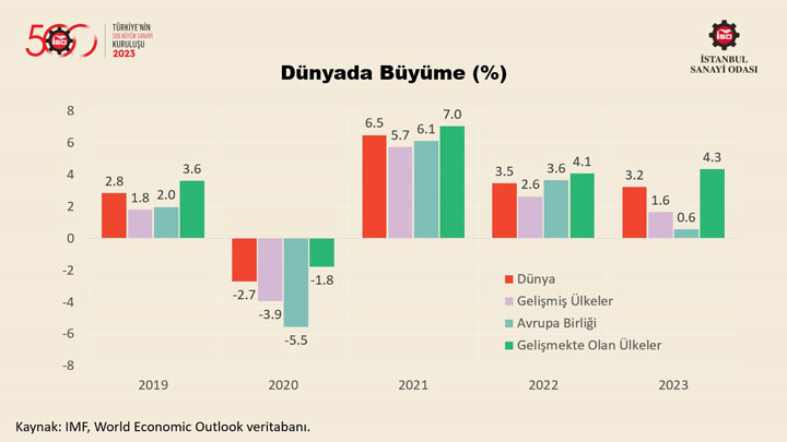 “Türkiye’nin 500 Büyük Sanayi Kuruluşu Araştırması-2023” Sonuçlarını Açıkladı