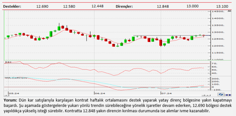 Teknik analiz