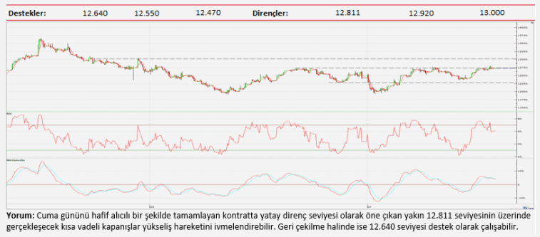 Teknik analiz