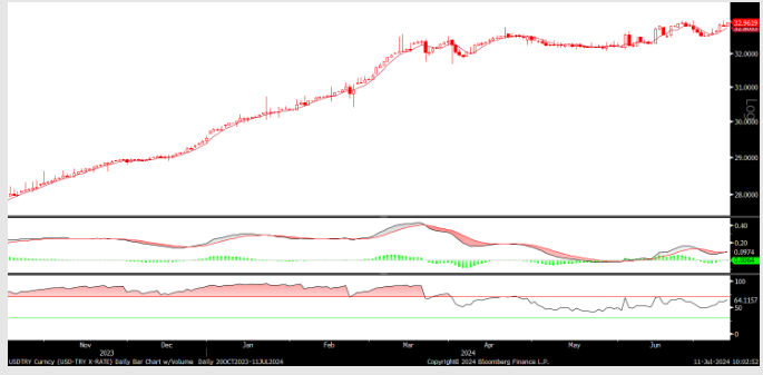 FX analizi