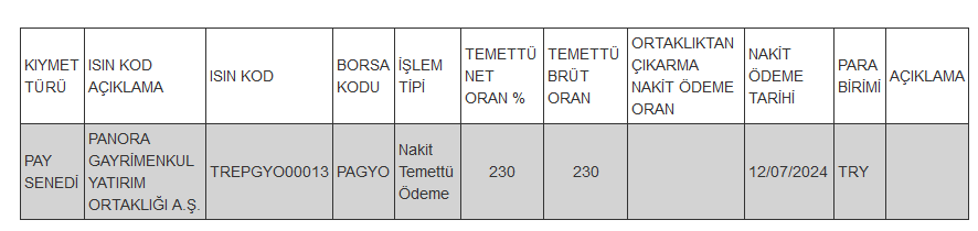 Pay mali hak kullanım işlemi