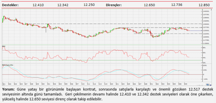 Teknik analiz