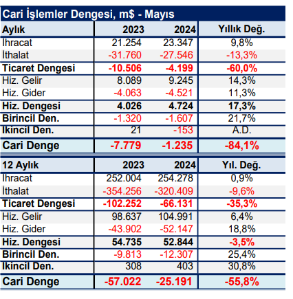 Cari işlemler dengesi