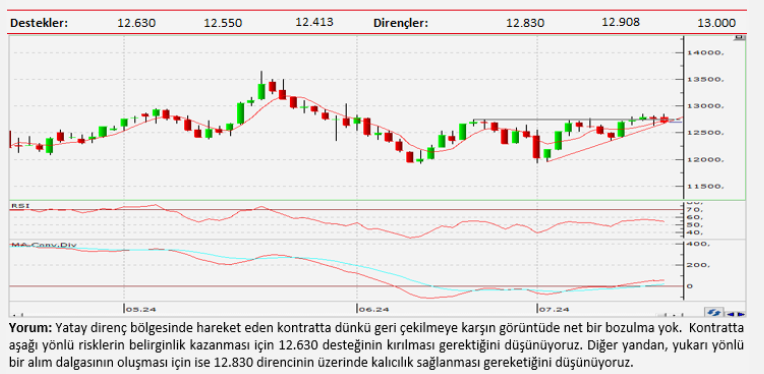 Teknik analiz