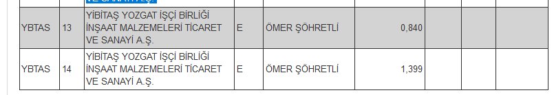 Borsada işlem gören tipe dönüşüm duyurusu