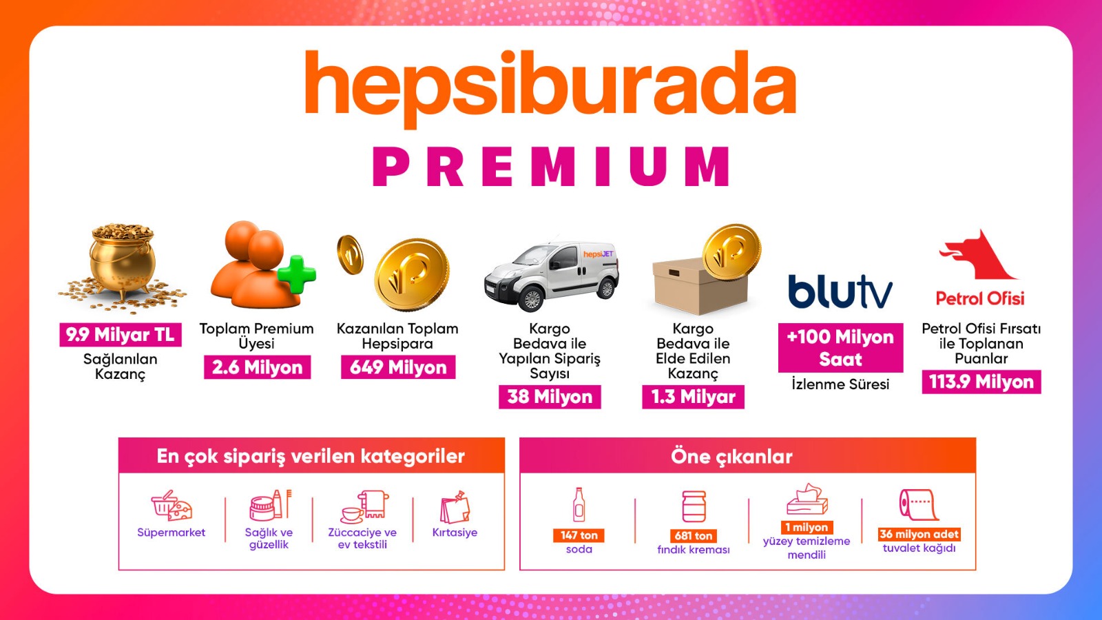 Hepsiburada Premium, 2. yılını Büyük Premium İndirimleri ile kutluyor