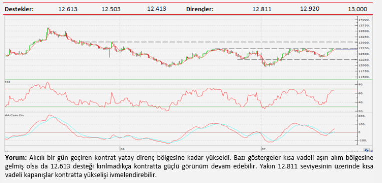 Teknik analiz