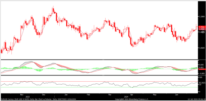 FX analizi