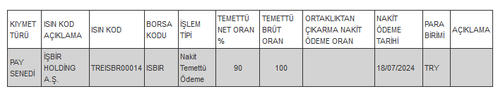 Pay mali hak kullanım işlemi