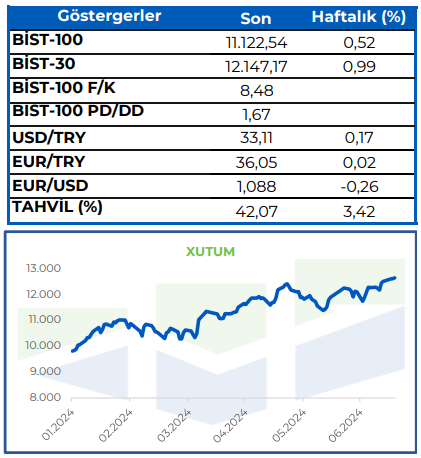 Yurt içi piyasalar Moody’s’e odaklandı