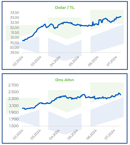 Yurt içi piyasalar Moody’s’e odaklandı