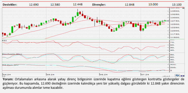 Teknik analiz