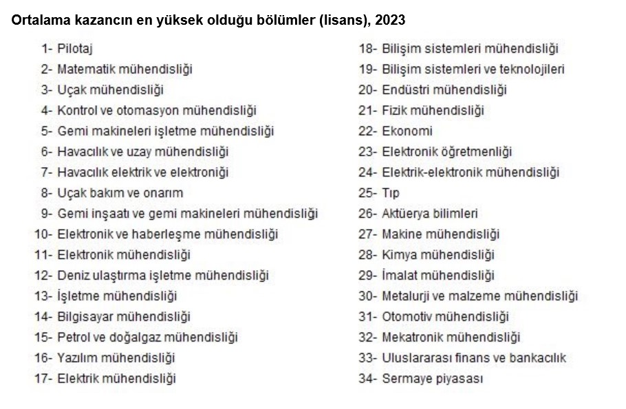 TÜİK – Lisans mezunlarında kayıtlı istihdam oranı 2023 yılında yüzde 75,6’ya çıktı