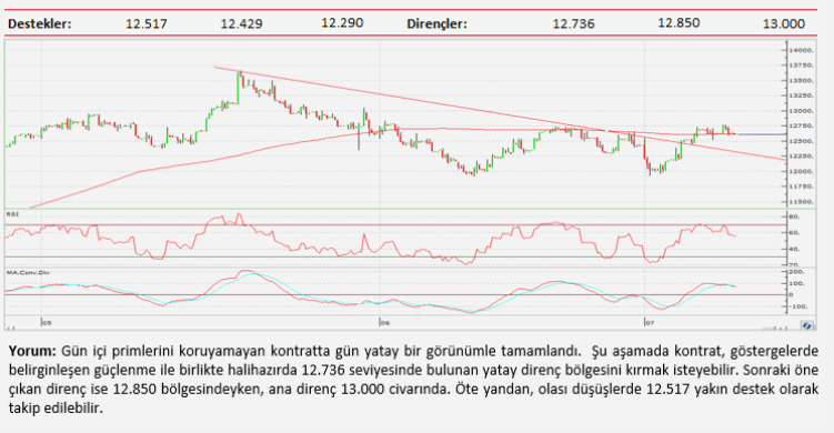 Teknik analiz