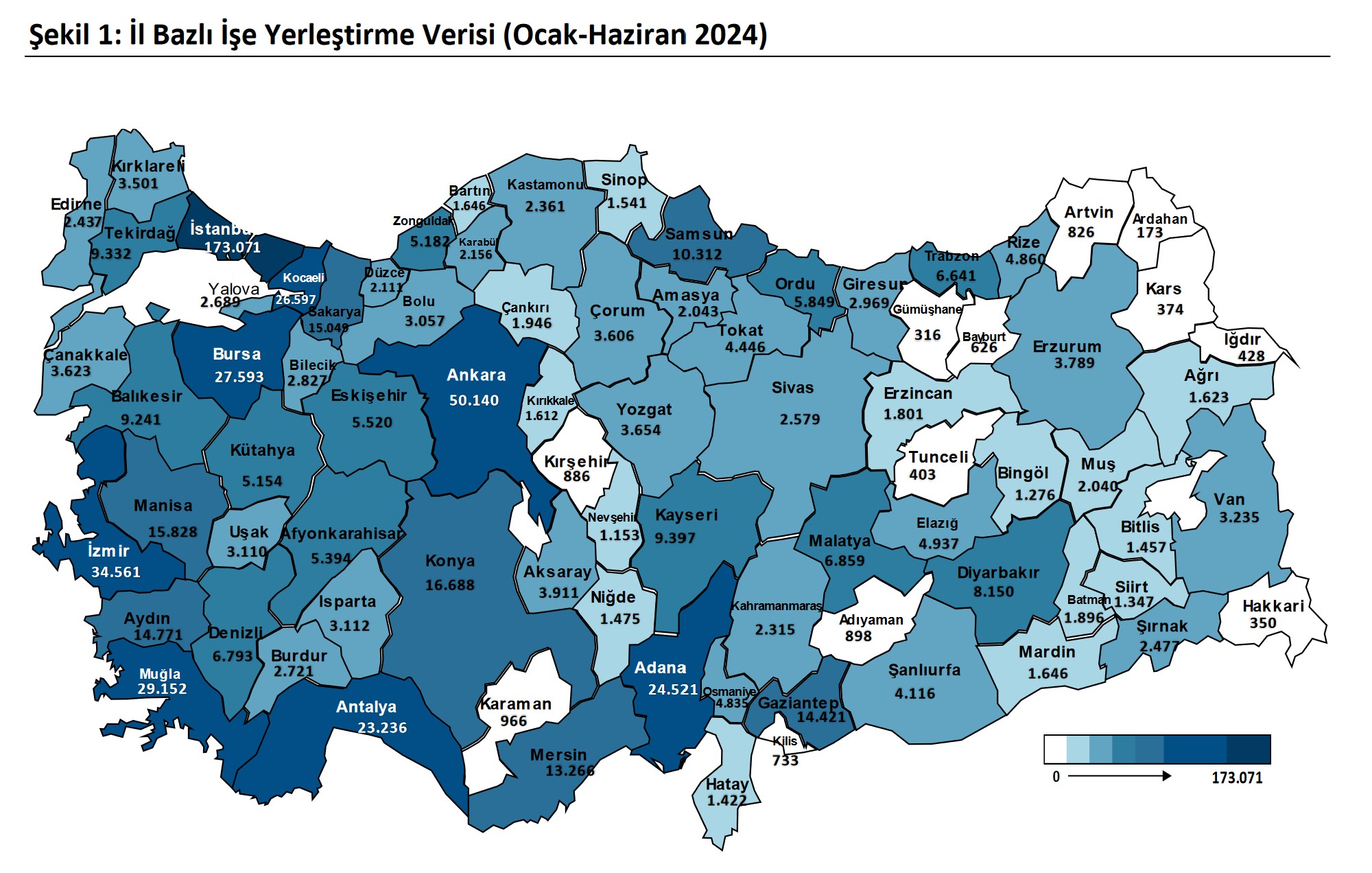 İŞKUR’a kayıtlı işsiz sayısı 2 milyon 253 bin 851 kişiye düştü