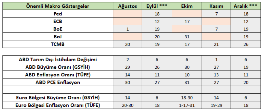 Ayyıldır: Fed faiz sinyali ardından gözler istihdam verisinde