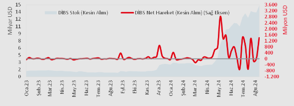 Ziraat Yatırım’dan haftalık menkul kıymet analizi