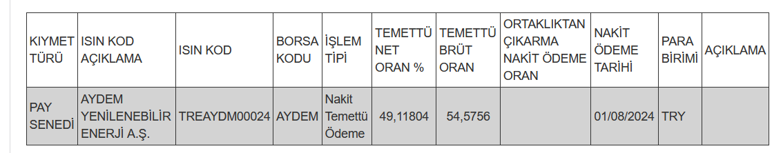 Pay mali hak kullanım işlemi