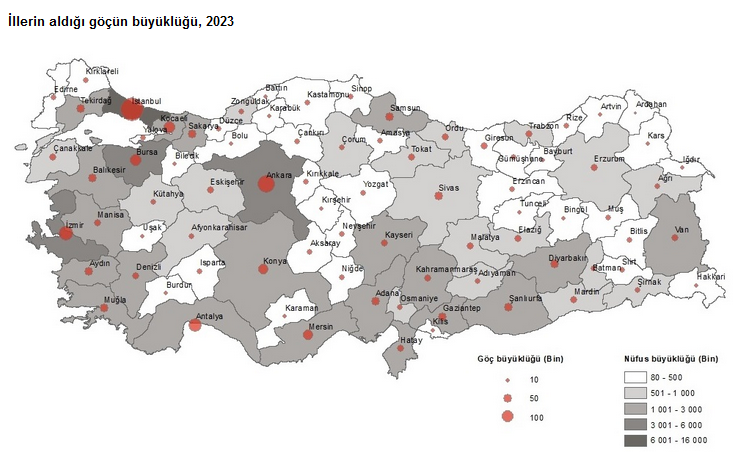 TÜİK- Türkiye’de 2023’te 3 milyon 450 bin 953 kişi iller arasında göç etti