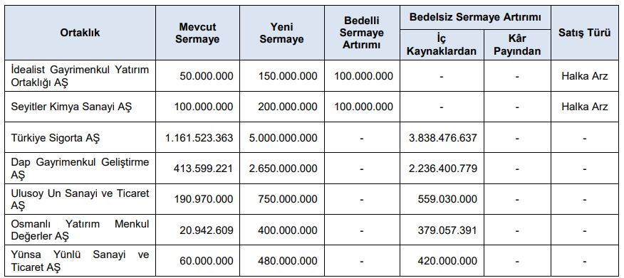 BMD Araştırma’dan SPK bülteni