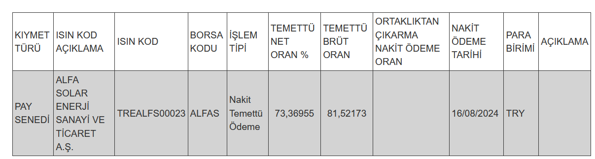 Pay mali hak kullanım işlemi