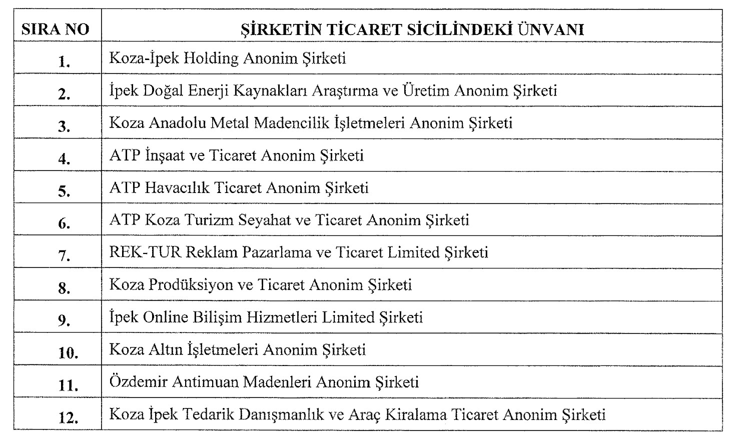 12 şirketin Hazineye ait hisseleri Türkiye Varlık Fonu’na aktarıldı