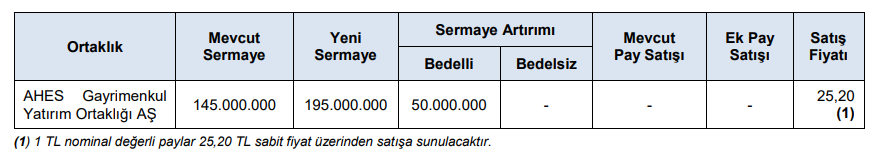 BMD Araştırma: AHES Gayrimenkul’ün toplam arz büyüklüğü 1,26 milyar TL