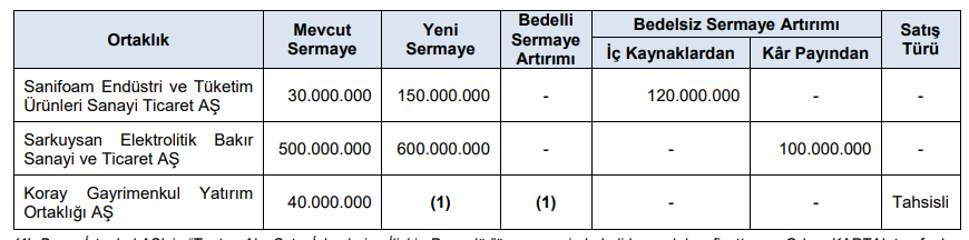 BMD Araştırma: AHES Gayrimenkul’ün toplam arz büyüklüğü 1,26 milyar TL