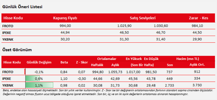 Ziraat: endekste bazı osilatörler aşırı satım bölgesinde toplarlanma işaretleri veriyor