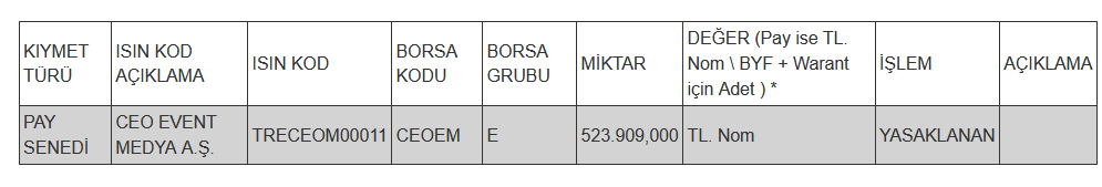 SPK işlem yasağı nedeniyle pay duyurusu