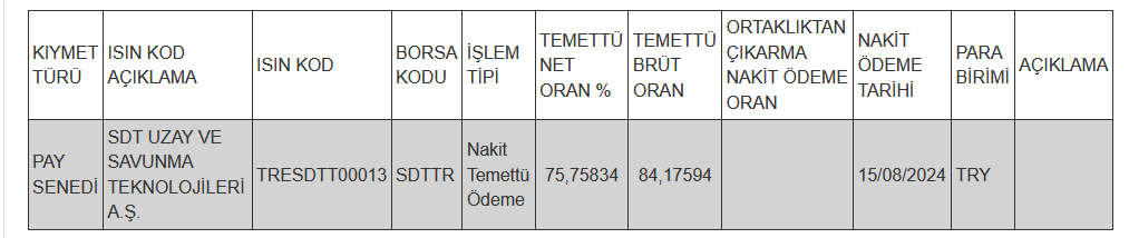 Pay mali hak kullanım işlemi