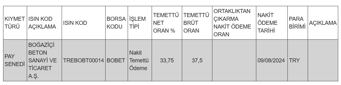 Pay mali hak kullanım işlemi