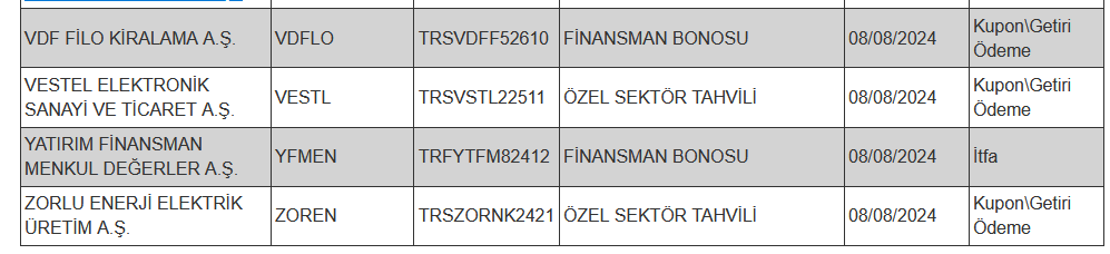 Borçlanma araçları, yatırım fonları ve varant itfa/kupon/getiri/ nakdi uzlaşı ödeme işlemi