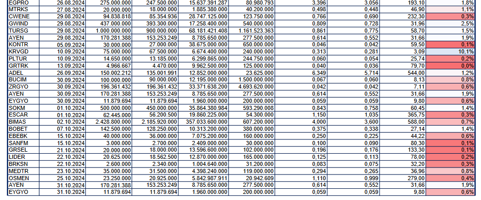 BMD Araştırma, BİST şirketleri nakit temettü dağıtım tarihlerini paylaştı