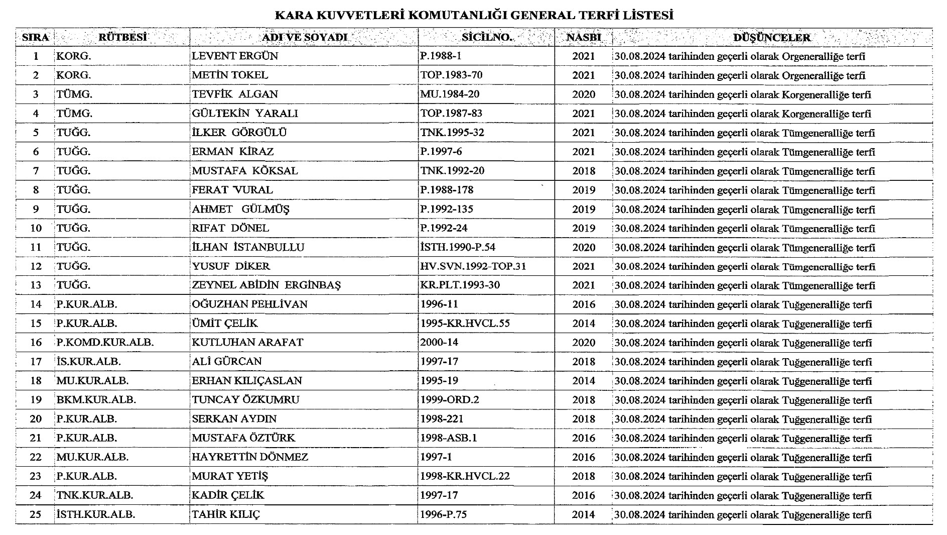 Atama ve YAŞ kararları Resmi Gazete’de yayımlandı