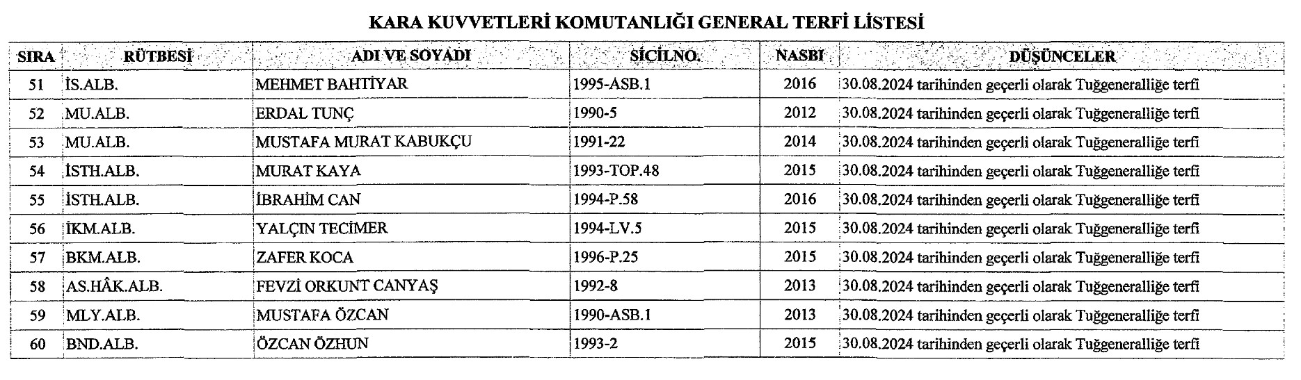 Atama ve YAŞ kararları Resmi Gazete’de yayımlandı