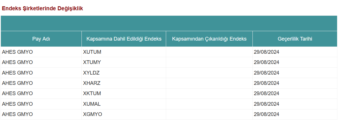 Endeks şirketlerinde değişiklik duyurusu