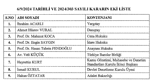 Atama ve görevden alma kararları Resmi Gazete’de