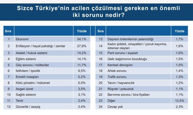 Toplum 2024 Raporu yayınlandı: Toplumun en büyük ortak paydası Atatürk