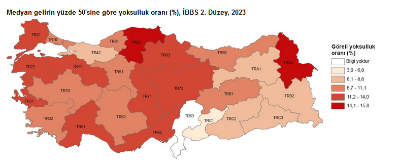 TÜİK- Yoksulluk oranı 2023’te 0,9 puan azalışla yüzde 13,5’e düştü